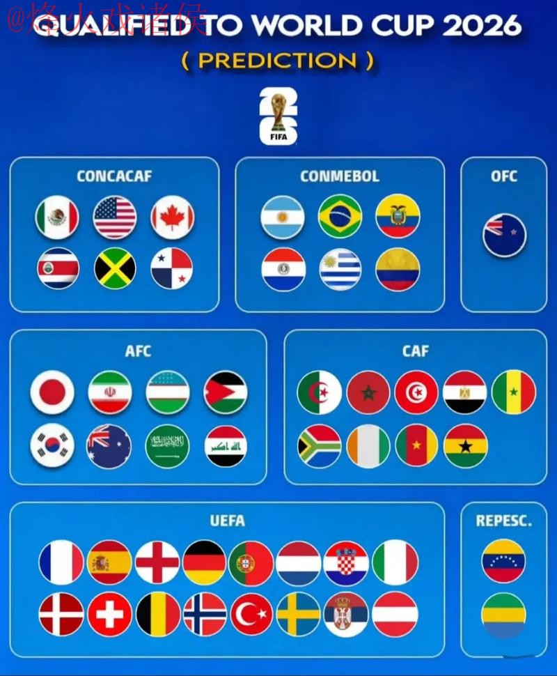 2026世界杯预测最新动态与最新网址