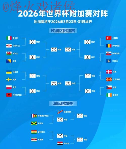 2026世界杯预测最新动态与最新网址